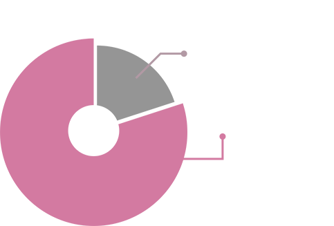 그래프이미지
