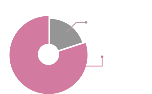 그래프이미지